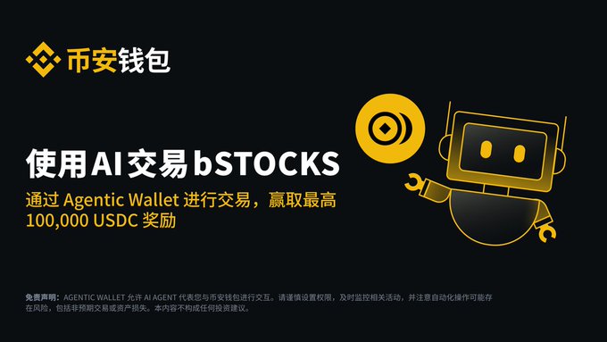 A promotional banner for Binance Wallet features a yellow robot mascot and the text "使用AI交易bSTOCKS" (Trade bSTOCKS with AI), advertising that users can earn up to 100,000 USDC in rewards through "Agentic Wallet" trades. This visually aligns with the accompanying post announcing the milestone that participant bStocks holdings AUM has surpassed $1.5M, prompting an increase of the prize pool to 75,000 USDC.