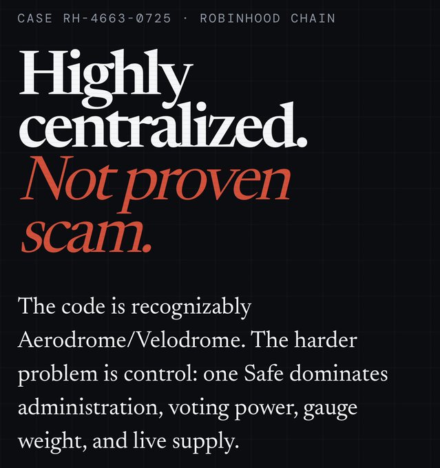 A black graphic titled "CASE RH-4663-0725 · ROBINHOOD CHAIN" claims "Highly centralized. Not proven scam." and explains that while the code is based on Aerodrome/Velodrome, one Safe dominates administration, voting power, gauge weight, and live supply.