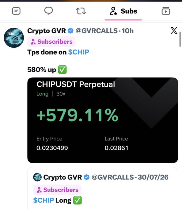 Screenshot of a tweet from Crypto GVR (@GVRCALLS) showing a +579.11% gain on a $CHIPUSDT Perpetual long position with 30x leverage, matching the caption's claim of a 580% gain for Twitter subscribers.