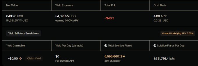 The image shows a spread out screenshot of a website that displays information about farming yields at a total value of $4.5 million and an estimated yield premium of $43,844. The screenshot is divided into two sections against a black background with some white text. On the left side, there's a breakdown of the current yield prices for various crops in different regions across the United States. It also shows how the farmer outperformed 99% of other farmers by a significant margin. On the right side, there are details about the farmer's portfolio and a statement that says "I outperformed ?".