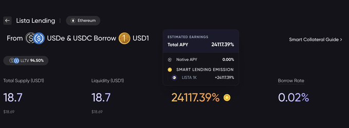 A screenshot of Lista Lending on Ethereum showing a swap from USDe & USDC to USD1 with an estimated Total APY of 24117.39%, smart lending emission, and a borrow rate of 0.02%.