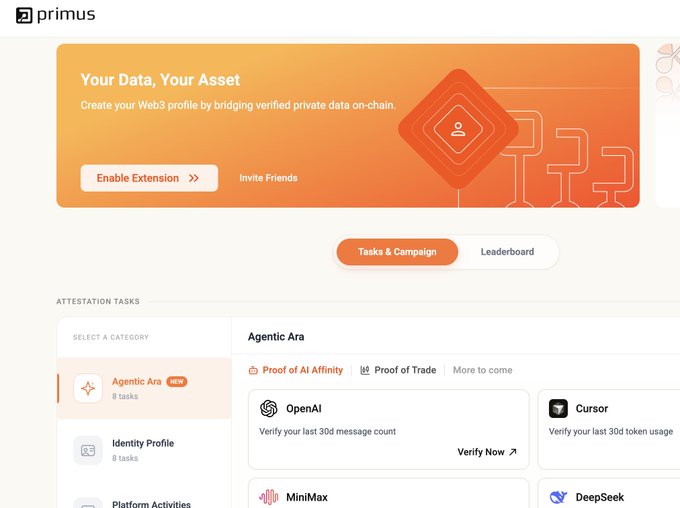 Screenshot of the Primus platform interface showing 'Your Data, Your Asset' banner, with attestation tasks including OpenAI (Verify your last 30d message count), Cursor, MiniMax, and DeepSeek under the Agentic Ara category.