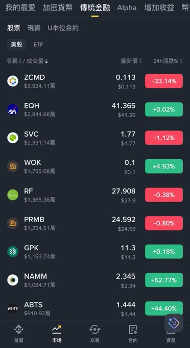 The image shows a smartphone displaying information about various cryptocurrency markets, including cryptocurrency exchanges like Binance US stock trading. The screen features multiple columns with different symbols representing coin names such as "EQH", "ZMD", and others. Additionally, the phone indicates that users need to update their system language to traditional Chinese or make adjustments to participate in US stock trading on Binance platforms for foreign users. It is clear that the user needs to make some changes to use these cryptocurrency exchanges effectively.