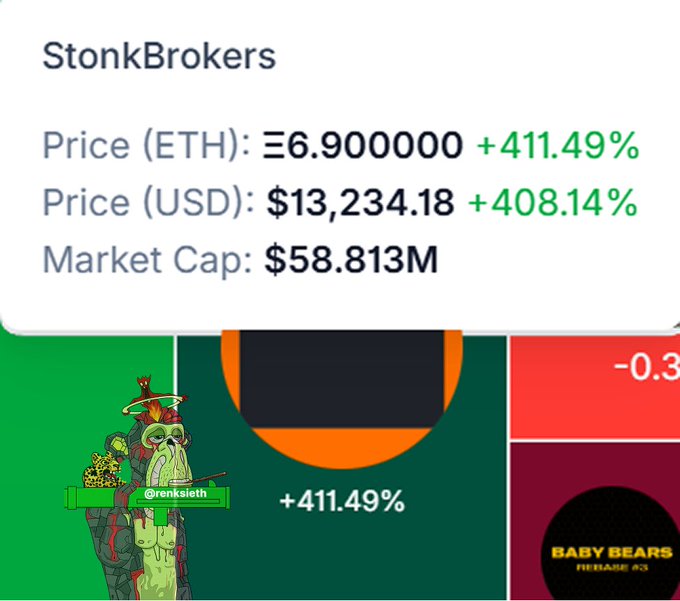 A screenshot showing cryptocurrency/NFT data for 'StonkBrokers' with prices (Price ETH: Ξ6.900000, Price USD: $13,234.18, Market Cap: $58.813M) all showing gains around +411.49% in green, alongside a cartoon character and a 'BABY BEARS RELEASE #3' graphic.