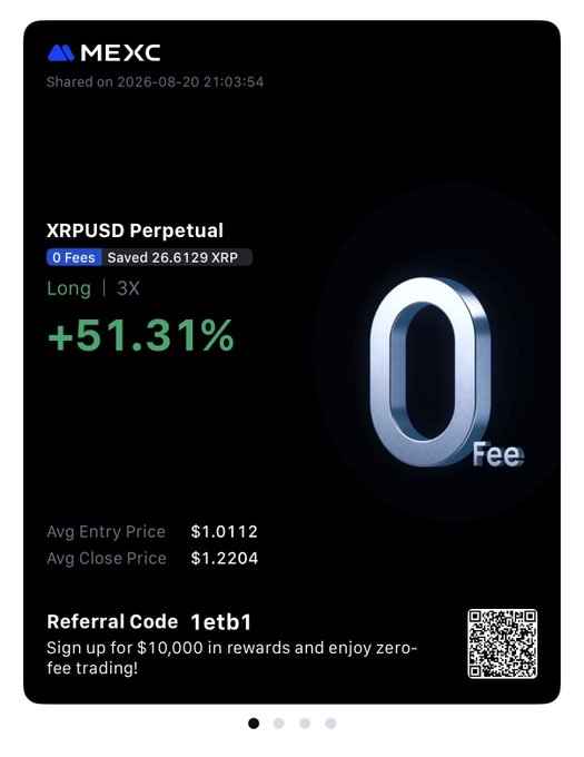 A MEXX trading card displays a successful XRPUSD Perpetual long position with 3X leverage, showing a +51.31% gain, a 0 fee tag (saving 26.6129 XRP), and an avg entry price of $1.0112 versus avg close price of $1.2204, visually confirming the profitable XRP-collateralized trade referenced in the post.