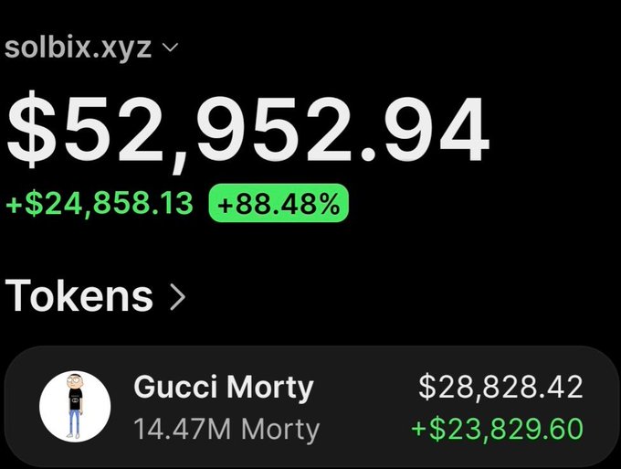 A screenshot from solbix.xyz showing a wallet balance of $52,952.94 with an +88.48% gain of +$24,858.13, displaying the top holding "Gucci Morty" at $28,828.42 (+$23,829.60) with 14.47M Morty tokens, illustrating the impressive returns from a $Morty investment mentioned in the post.