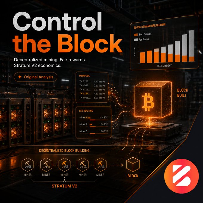An infographic titled 'Control the Block' promoting Stratum V2 economics, featuring decentralized mining, a Bitcoin block illustration, and data charts for mempool, fee routing, and block rewards.