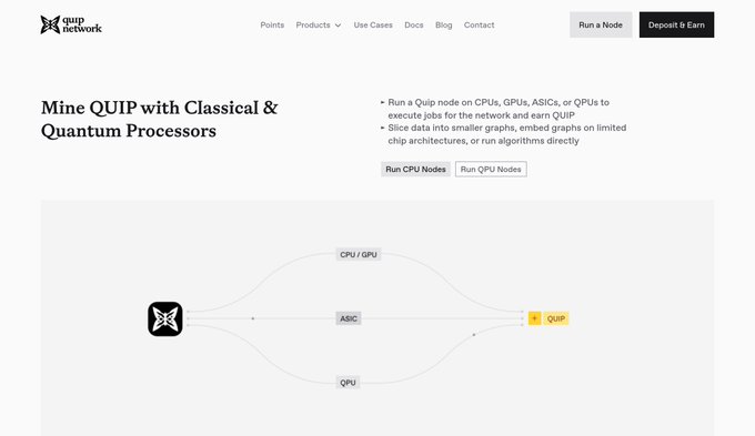 A screenshot of the QPIP Network website shows the headline “Mine QUIP with Classical & Quantum Processors” alongside bullets explaining that a Qup node can execute jobs on CPUs, GPUs, ASICs, or QPUs. A diagram connects a node icon through CPU/GPU, ASIC, and QPU paths to a “QUIP” token, illustrating the post-quantum mining and hardware contribution system described in the accompanying post.
