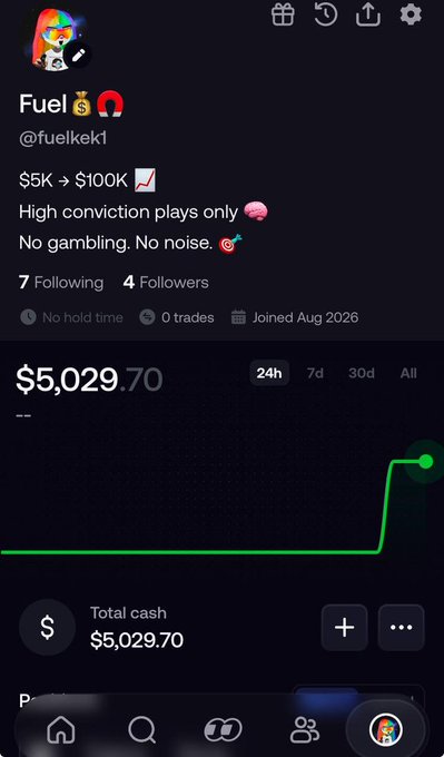 A mobile app screenshot of a profile named 'Fuel' (@fuelkek1) showing a portfolio value of $5,029.70 with the bio '$5K → $100K 📈 High conviction plays only 🧠 No gambling. No noise. 🎯' and 7 Following, 4 Followers.