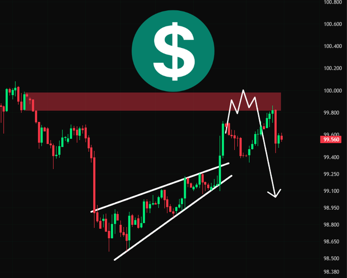 A financial chart shows a bearish price move from a horizontal resistance zone around the $98.38 level (price scale visible on the right), with the caption suggesting this downside action aligns with a planned trading setup targeting lower prices.