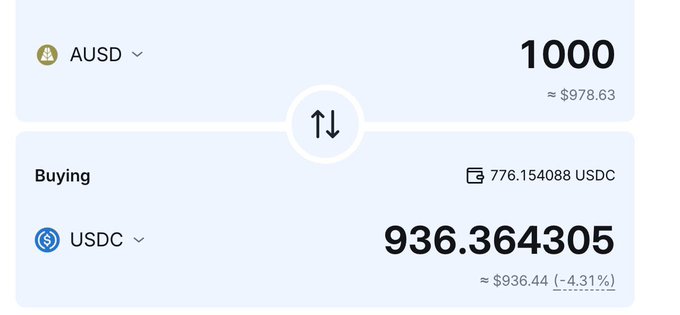 A cryptocurrency exchange interface shows a swap of 1000 AUSD to 936.364305 USDC, with a current value equivalent to approximately $936.44 and a -4.31% change.