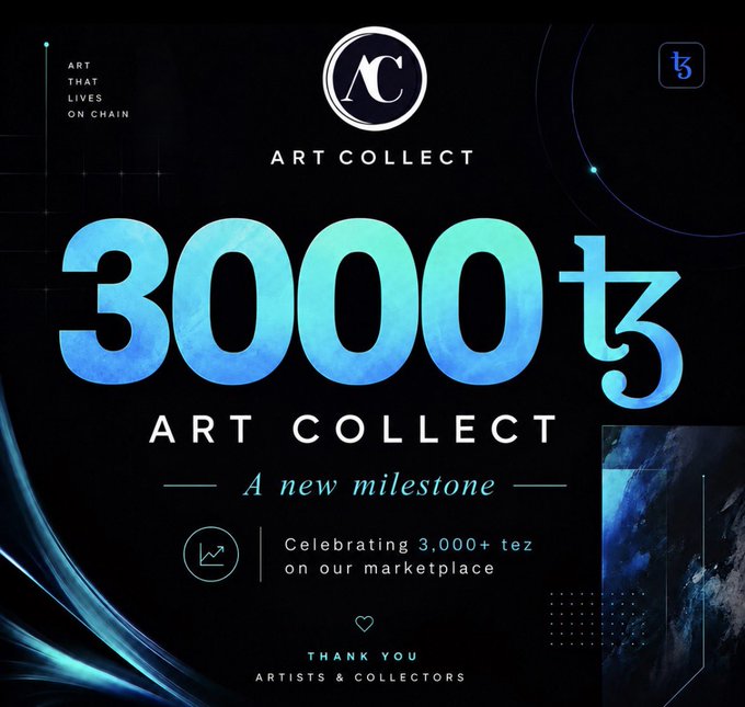 A promotional graphic for 'ART COLLECT' celebrates '3000 tz' with the tagline 'A new milestone' and 'Celebrating 3,000+ tez on our marketplace', thanking 'ARTISTS & COLLECTORS'.