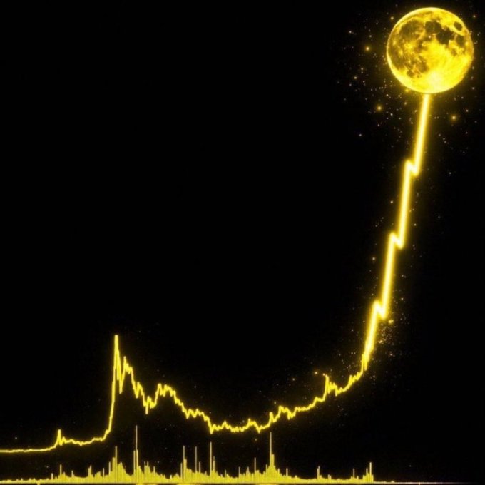 The image features a glowing yellow stock graph against a black background, with a bright full moon at the peak of an upward-trending line chart, visually representing the dramatic crypto pump and profit surge described in the post about $ICOIN, $ROBLOXIANS, and $HOTDOG making millionaires.