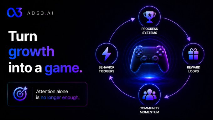ADS3.AI promotional graphic with the tagline 'Turn growth into a game' and 'Attention alone is no longer enough,' featuring a circular diagram of Progress Systems, Behavior Triggers, Reward Loops, and Community Momentum around a game controller.