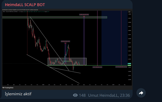A TradingView chart titled "HeimdaLL SCALP BOT" displays a candlestick price action with descending trendlines, key resistance and support levels, and short signal arrows, with the status text "İşlemimiz aktif" (Our trade is active) shown below—visually confirming the 20% profitable scalp trade on the RUNE/USDT pair mentioned in the caption.