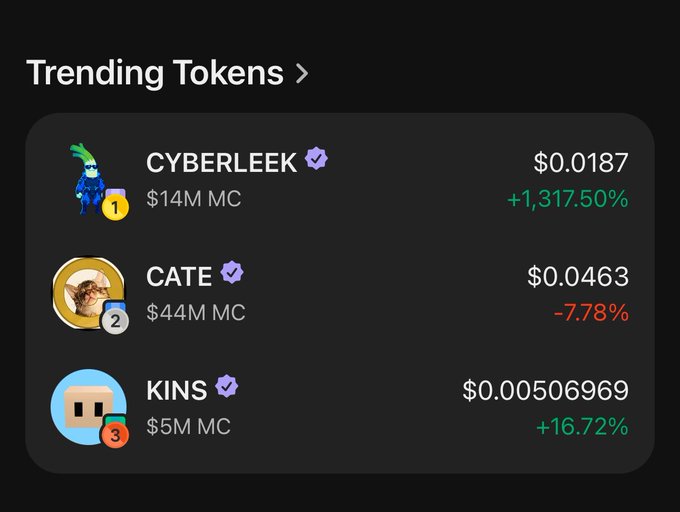 A 'Trending Tokens' cryptocurrency interface shows CYBERLEEK at $0.0187 (+1,317.50%, $14M MC), CATE at $0.0463 (-7.78%, $44M MC), and KINS at $0.00506969 (+16.72%, $5M MC).