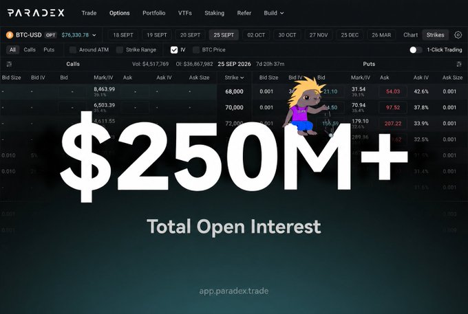 Paradex options trading platform screenshot for BTC-USD showing $250M+ Total Open Interest with calls and puts data table for September 2026 expiration.
