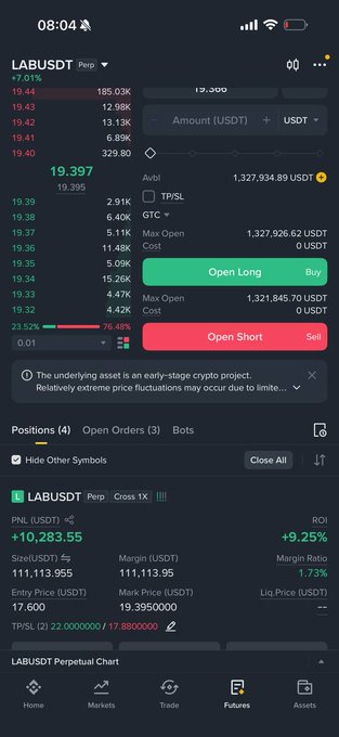 Trading app interface displaying LABUSDT perpetual contract at $19.397 with long/short buttons, showing +$10,283.55 PNL and 4 open positions.