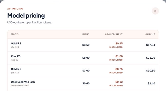 API pricing table showing USD equivalent per million tokens for models including GLM 5.3 ($3.59 input), Kimi K3 ($8.00 input), GLM 5.2 ($3.00 input), and DeepSeek V4 Flash ($0.60 input), with discounted cached input and output prices.