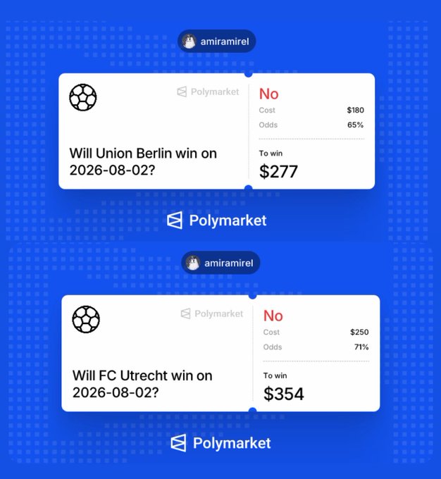 A blue-themed screenshot showing two Polymarket prediction bets by user 'amiramirel' - 'Will Union Berlin win on 2026-08-02?' (No, $180, 65%, to win $277) and 'Will FC Utrecht win on 2026-08-02?' (No, $250, 71%, to win $354).