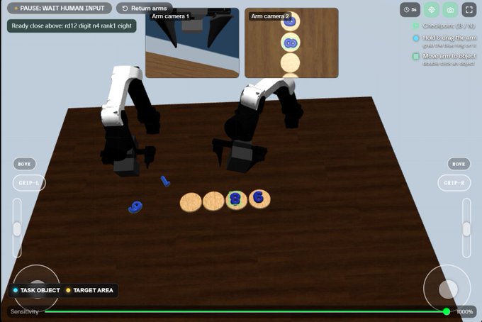 A robotic simulation interface showing two robotic arms above wooden discs with blue symbols, with control panels for 'MOVE,' 'GRIP-R,' task objectives, and camera feeds at the top.