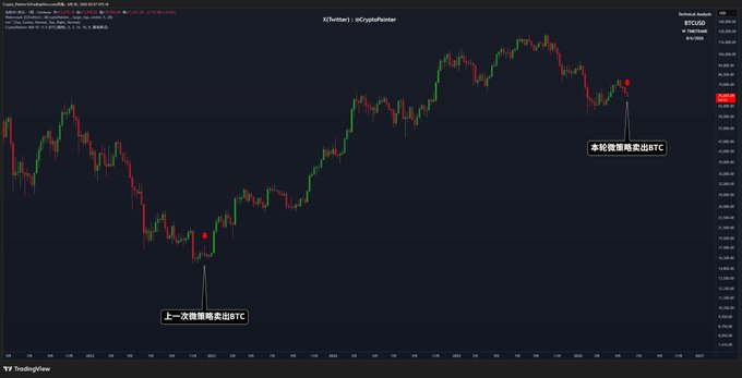 The image shows a graph with a downward trend from left to right, featuring a sharp decline over some time period. The graph has two different colors representing the upward and downward trends of Bitcoin (BTC). At the bottom, there's text in another language that seems unrelated to the Bitcoin price movement. From this, it appears that someone is talking about how they sold their Bitcoins during December in 2002 when the cryptocurrency was worth less than $7 million.