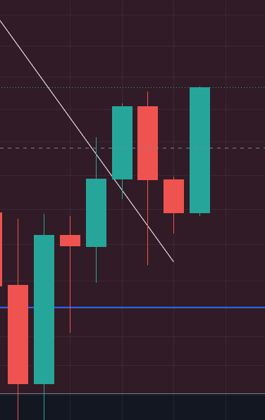 A candlestick chart with green and red bars on a dark maroon background, showing a downward trend line crossing through the price action.