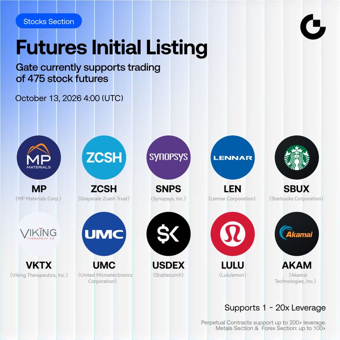 The image is a Gate Futures promotional graphic announcing the initial listing of 10 new stock futures on October 13, 2026 at 4:00 UTC, including $MP (MP Materials Corp.), $ZCSH (Grayscale Zcash Trust), $SNPS (Synopsys, Inc.), $LEN (Lennar Corporation), $SBUX (Starbucks Corporation), $VKTX (Viking Therapeutics), $UMC (United Microelectronics), $USDEX (StablecoinX), $LULU (Lululemon), and $AKAM (Akamai Technologies), with support for 1-20x leverage as part of Gate's 475 total stock futures offerings.