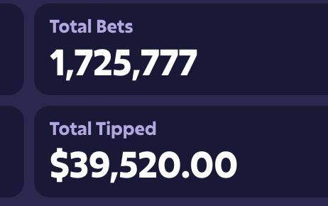 A dark-themed dashboard displays statistics, showing 'Total Bets' at '1,725,777' and 'Total Tipped' at '$39,520.00'.