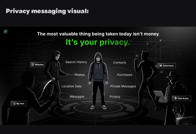 A privacy-themed infographic titled 'Privacy messaging visual:' featuring hooded figures surrounded by labels like 'Search History,' 'Contacts,' 'Photos,' 'Purchases,' and 'Location Data,' with text stating 'The most valuable thing being taken today isn't money. It's your privacy.'