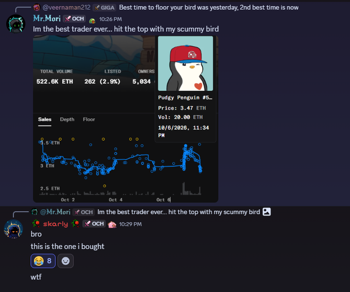 A user named "Mr.Mori" brags about being the best trader after listing "Pudgy Penguin #5..." for 20.00 ETH, reaching the top of sales with 522.6K ETH total volume, but another user "skarly" responds with "wtf," showing they bought a similar penguin just 8 hours earlier, realizing they may have been outplayed by the trader.