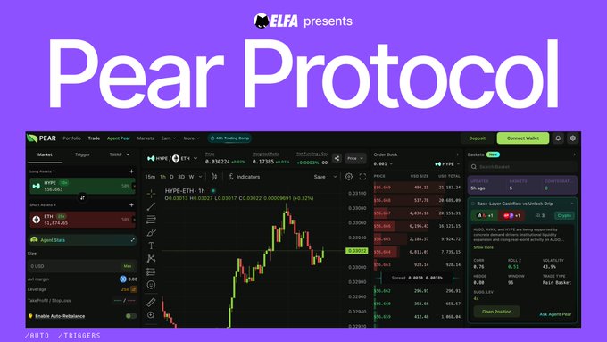 A promotional banner for Pear Protocol presented by ELFA, showcasing a trading interface screenshot with 'Pear' branding and 'RUTO/TRIGGERS' text at the bottom left.