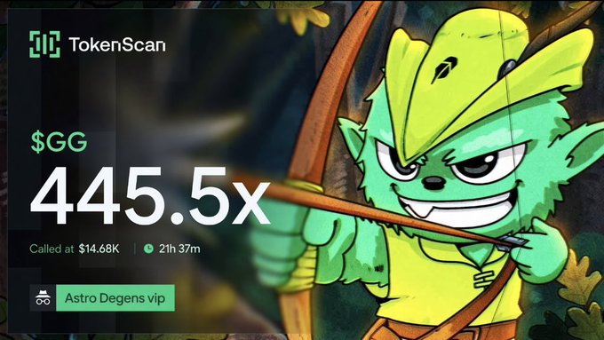 A TokenScan alert showcases the $GG token achieving a massive 445.5x return, called at just $14.68K market cap and rising over 21 hours, credited to "Astro Degens VIP" for spotting the early gem, with a cartoon green goblin archer mascot set against a forest background.