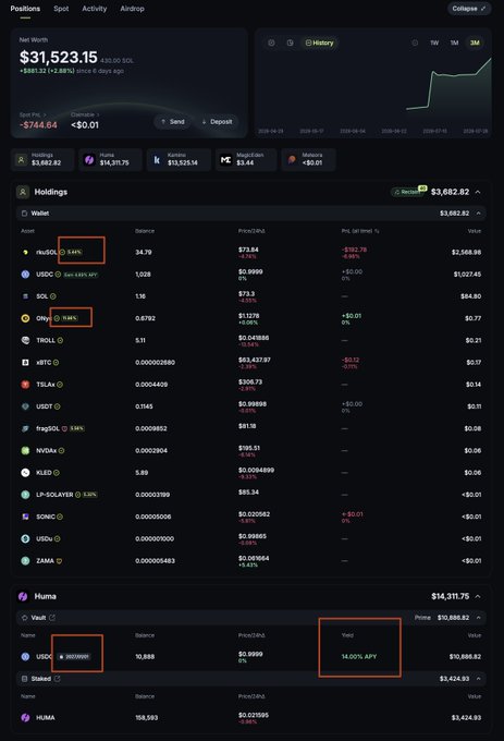 The image shows a Jupiter portfolio dashboard displaying a Net Worth of $31,523.15 with various crypto holdings including SOL, USDC, JTO, jitoSOL, TROLL, XRP, TSLAx, USDT, fragSOL, NYDax, JULD, LP-SOLayer, SONIC, USDw, and ZAMA. Notable details highlighted in orange include "34%" and "MIN" tags next to SOL and JTO indicating liquidity issues, "Gain 4.95% APY" on USDC, "MIN" on fragSOL, "Withdrawing" status on USDC, and a "Yield 14.00% APY" indicator. This aligns with the post's points about Jupiter Portfolio showing valuable information like interest rates from LSTs, DeFi protocol yields, liquidity warnings (like the "MIN" tag on fragSOL), and overall portfolio profitability.