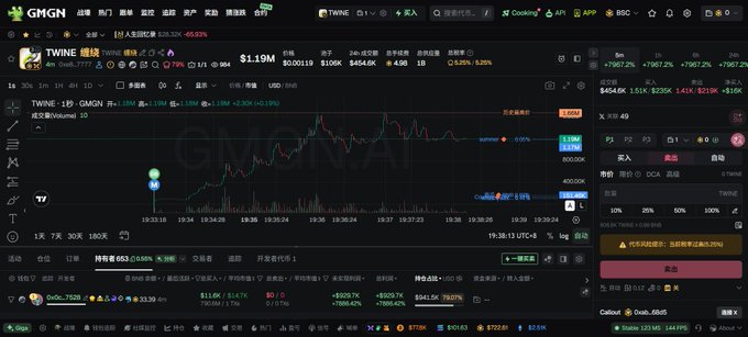 GMGN cryptocurrency trading interface showing TWINE token chart with $1.19M market cap, price data, and trading panel with buy/sell options in Chinese.