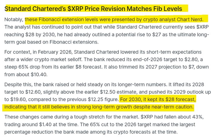 The image features a text box underneath that states "Yes." In this same context, there's also a block of text beneath saying "$XRP Price Revision Targets for $27 Fibonacci extensions were presented by crypto analyst Nerds". This implies that the poster is promoting these price revision targets and the underlying cryptocurrency - XRP. The visual elements in the image show the post on a computer screen with various other pieces of information displayed, such as the author's name and the source, which are essential details for viewers to know where they can find more information about the topic.