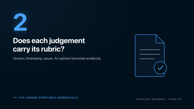 The image shows a screenshot of a document titled "2: Does each judgment carry its rubric? Version, timestamp, issuer, signed in. Without them, a step-level preference judgement is an opinion. With them, it is evidence your red team can reconstruct batch by batch." The text on the screen provides information about how to use the document and what it contains.