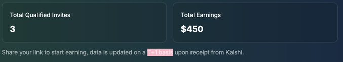 A dashboard screenshot showing "Total Qualified Invites: 3" and "Total Earnings: $450," confirming the poster's claim of earning $450 through the Kaishi/Kaito referral program by onboarding 3 users.