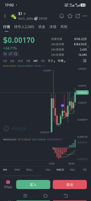 A phone screenshot from Ave.ai displays a cryptocurrency trading chart for the meme coin "$1" with a current price of $0.00170, showing a 34.71% gain on the 4-hour timeframe. The chart's rapid upward movement and trading metrics (market cap $158.22万, 24h volume $184.96万) reinforce the post's hype about a "Robinhood Frenzy Bull Market" frenzy around tickers like $1, $CASHCAT, $HOODRAT, and $401K.