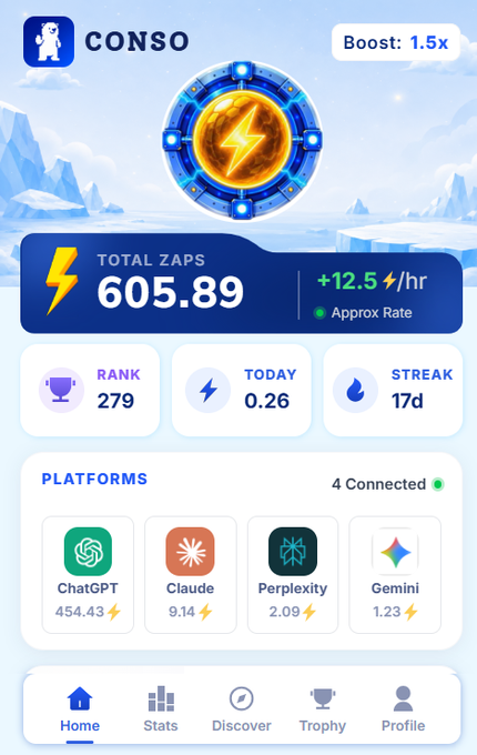 A mobile app screenshot of 'CONSO' showing total ZAPs of 605.89, rank 279, a 17-day streak, and 4 connected AI platforms (ChatGPT, Claude, Perplexity, Gemini).