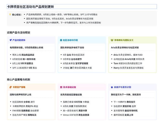 A Chinese-language infographic titled "卡牌项目社区活动与产品规划更新" detailing a card project's community activities, product plans, token strategy, and roadmap, with sections like "近期产品与活动规划" and "核心技术产品策略与机制".