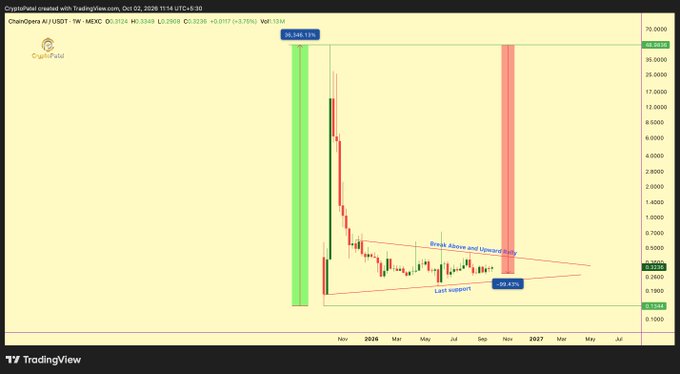 A TradingView chart shows CryptoPatel created with TradingView.com, displaying a US-listed Cheniere Energy (LNG) stock chart with breakout and upward rally patterns indicated.