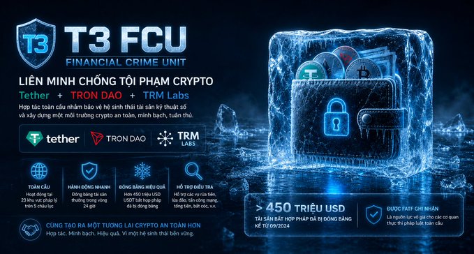 The image features a blue wallet with a lock, surrounded by various logos for financial crime units such as T3 FCU, Tether, TRON DAO, and TRM Labs. The wallet has a lock on it, indicating that it is secure or protected in some way. The post itself is written in Vietnamese, which suggests that the image might be related to cryptocurrency or financial crimes in Vietnam.