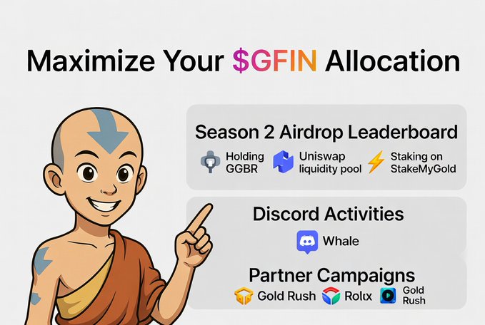 A promotional graphic titled 'Maximize Your $GFIN Allocation' featuring a cartoon monk character pointing to a 'Season 2 Airdrop Leaderboard' that lists activities like 'Holding GGBR', 'Uniswap liquidity pool', and 'Staking on StakeMyGold'.