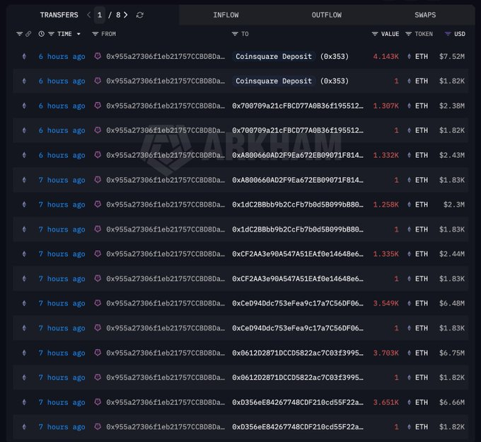 The image shows a screenshot of a spreadsheet table with a lot of columns containing text and numbers. The table appears to be related to an ethical or moral issue, as it discusses various topics like cryptocurrency trading, Aave currency, and Eth. This data may be used by someone looking for more information on these subjects to make an informed decision or analyze trends in the market.