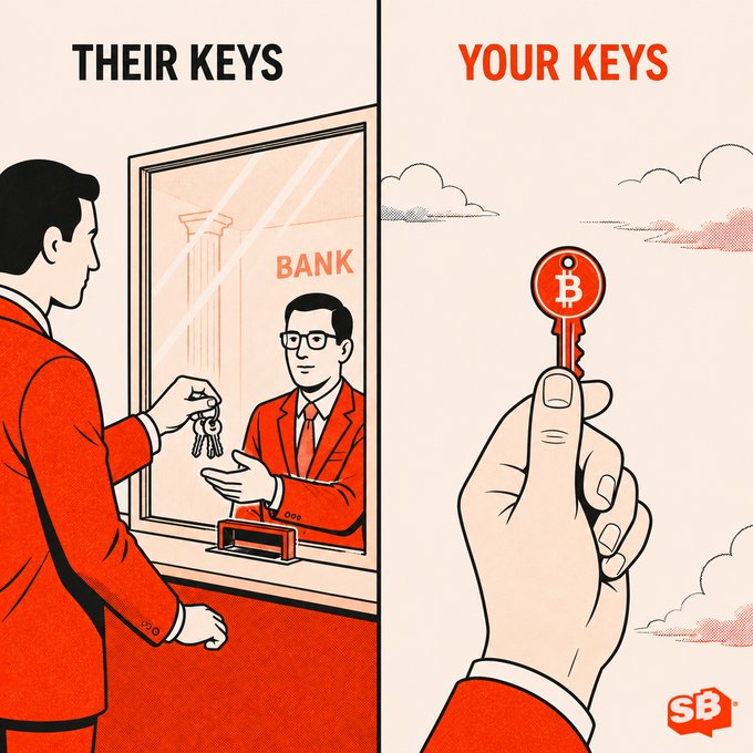 A side-by-side illustration titled 'THEIR KEYS' vs 'YOUR KEYS' showing a man handing physical keys to a banker versus a hand holding a Bitcoin key, branded with 'SB'.