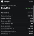 The image displays Tempo's onchain metrics via a Tempo Labs dashboard, showing a market cap of $15.55M (+6.26%), $215 in daily fees, $0 revenue, and 7,812 active addresses, visually reinforcing the post's argument that the $500M raise far outweighs its modest onchain activity.