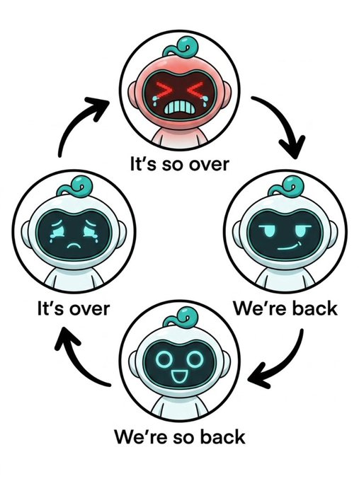 A four-panel circular meme featuring a robot character with changing expressions, cycling through the phases "It's so over" (angry), "We're back" (smirking), "We're so back" (excited), and "It's over" (sad), perfectly capturing crypto's emotional rollercoaster of declaring assets dead only to see them pump again.