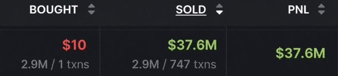 A trading summary showing Bought $10 (2.9M / 1 txns) and Sold $37.6M (2.9M / 747 txns), resulting in a PnL of $37.6M.