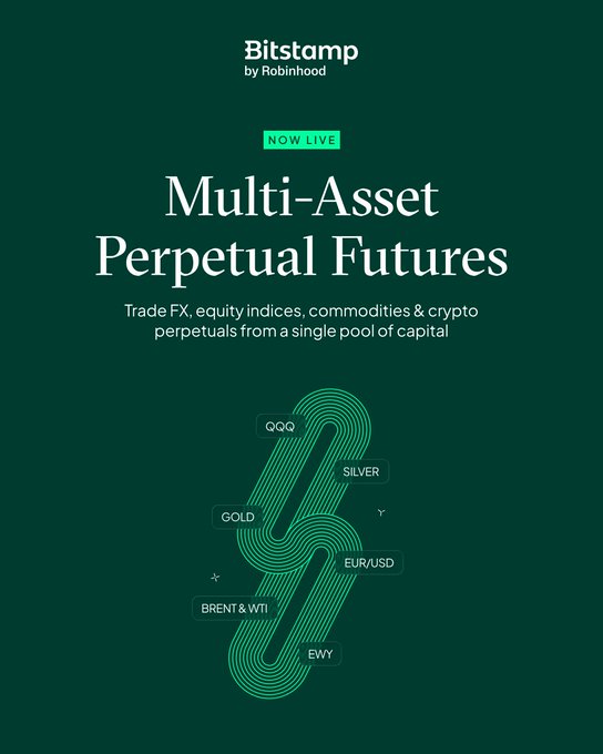 The image is a promotional graphic for Bitstamp by Robinhood announcing "Multi-Asset Perpetual Futures" now live, featuring tradeable assets including QQQ, SILVER, Y, GOLD, EUR/USD, BRENT & WTI, and EWY across FX, equity indices, commodities, and crypto. This visually supports the post's point that Robinhood already operates a perpetuals exchange through Bitstamp, highlighting the diverse range of assets available for perpetual futures trading.